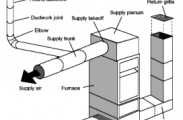 forced air heating diagram