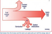 heat loss from furnace and ducts