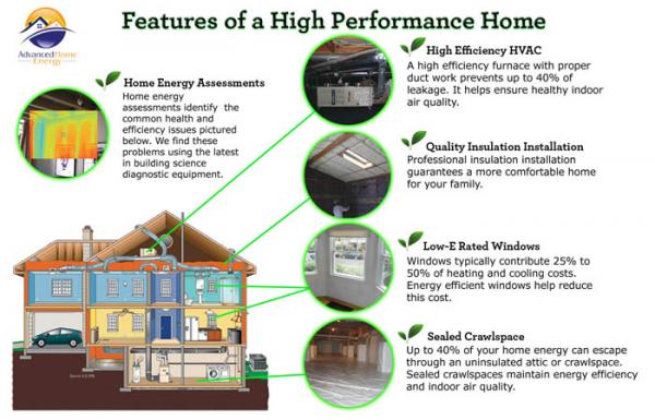 home-performance-advanced-home-energy-richmond-ca