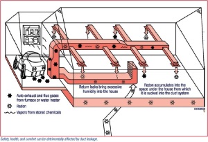 Duct Leakage Can Affect Health, Safety, and Comfort