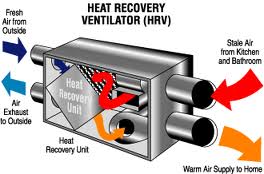 Seal Tight & Ventilate Right with an HRV